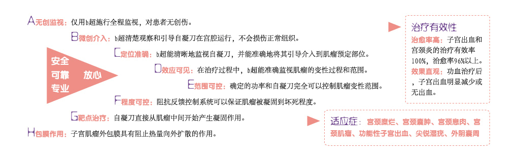 “BBT”自凝技术安全性